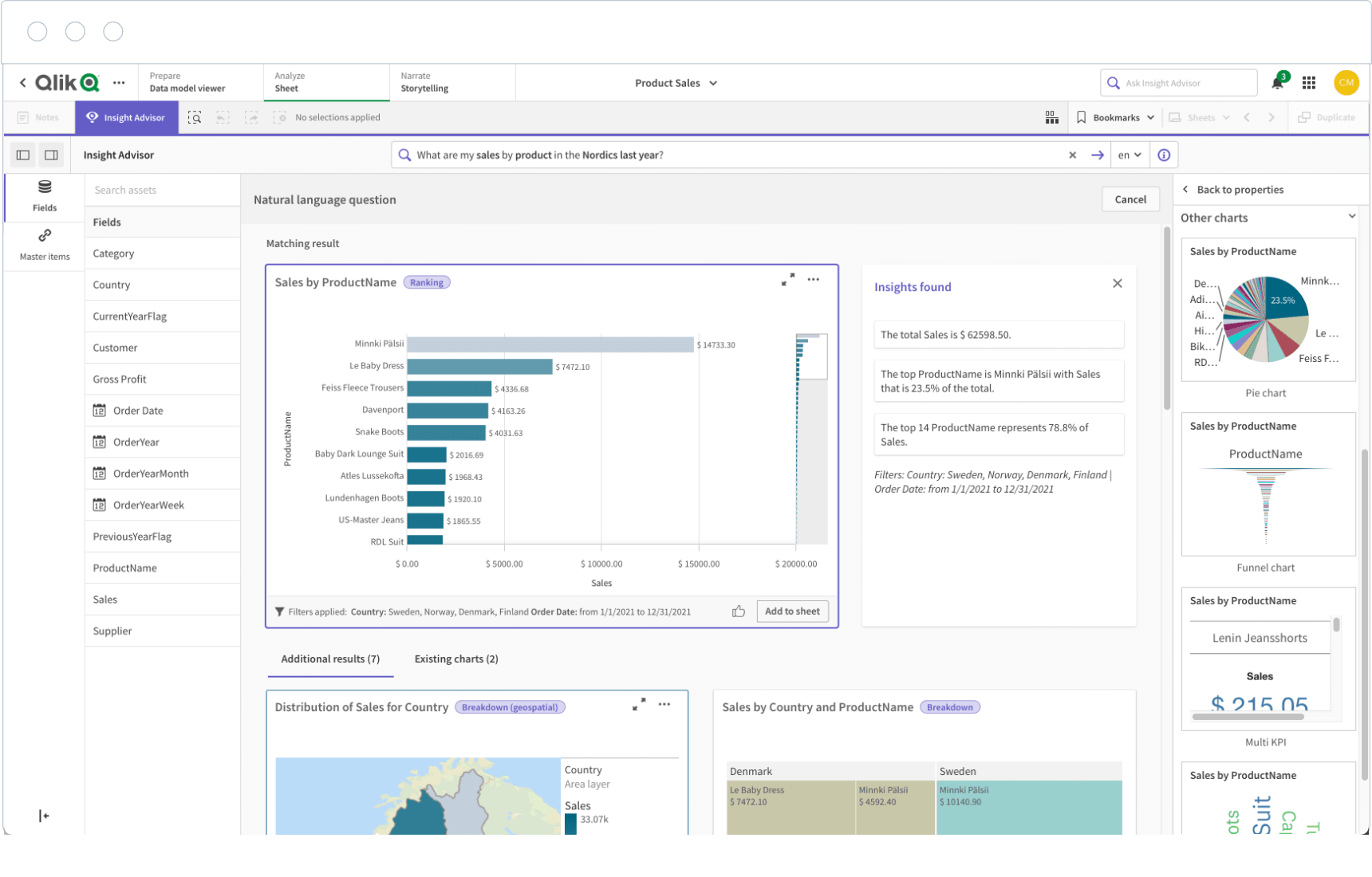 Qlik Sense Dashboard